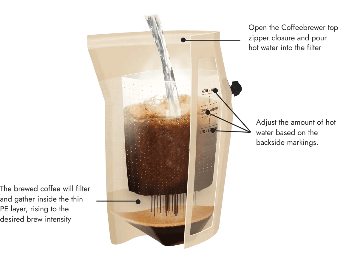 Coffeebrewer-Set mit 7 Spezialitätenkaffees - ideal für unterwegs - Northwood.ch